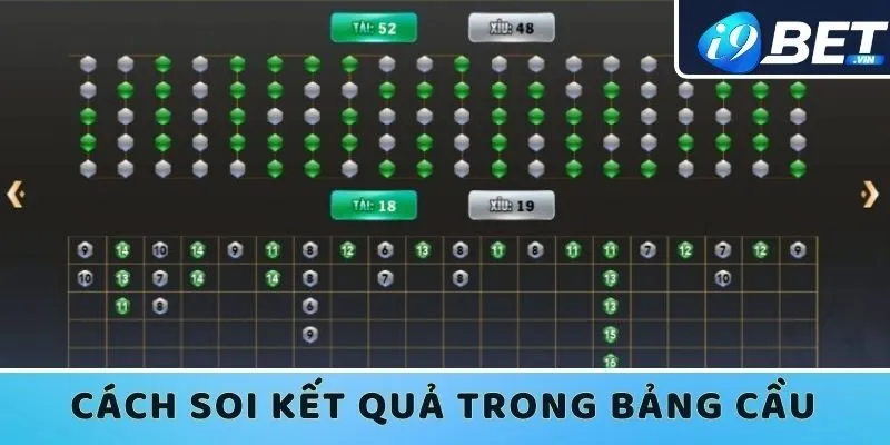 Phương pháp soi kết quả trong bảng cầu tại I9bet