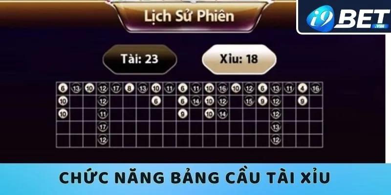     Chức năng của bảng cầu tài xỉu